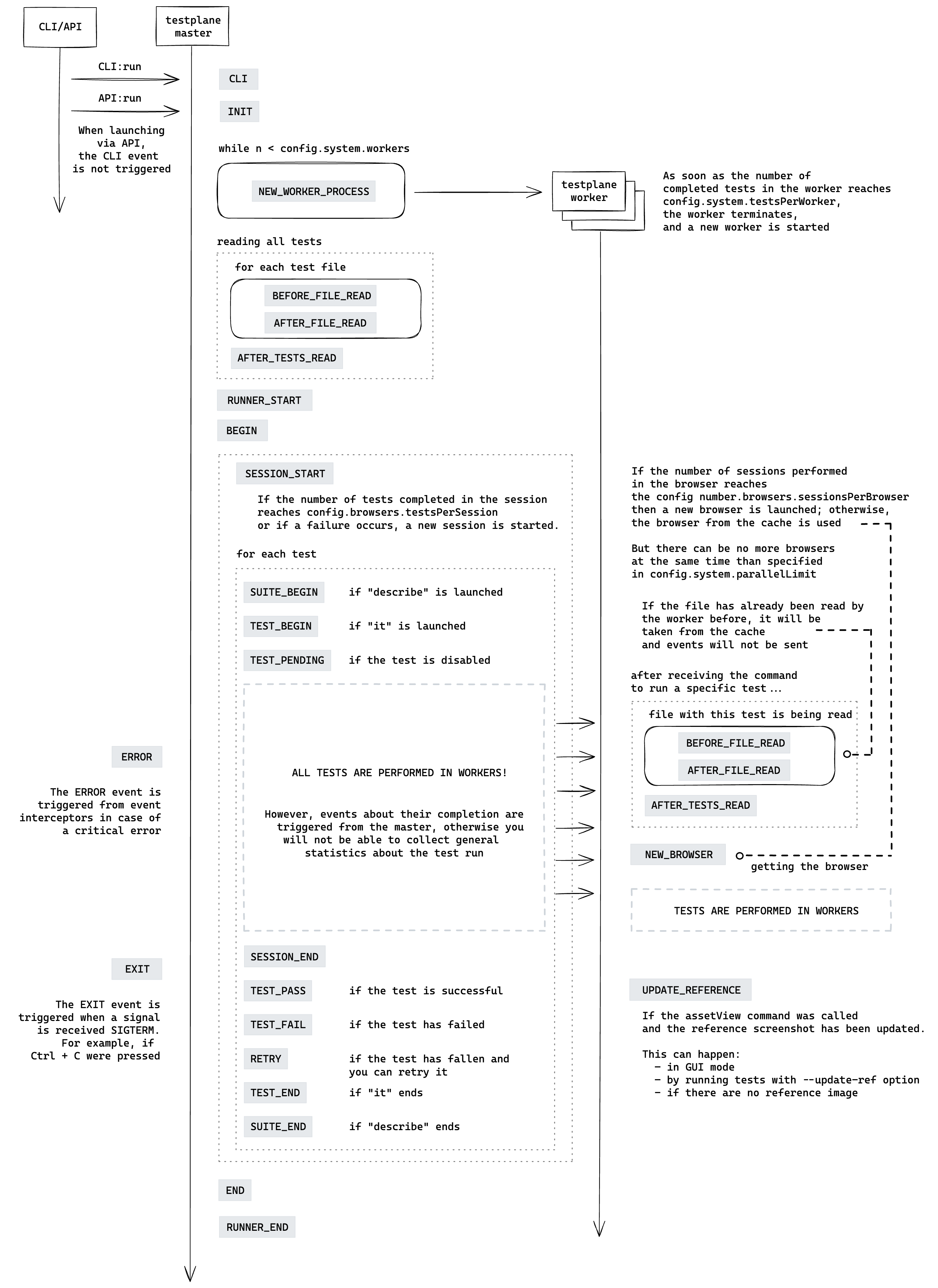 Testplane event generation