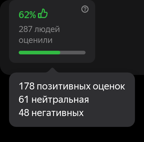 Expected